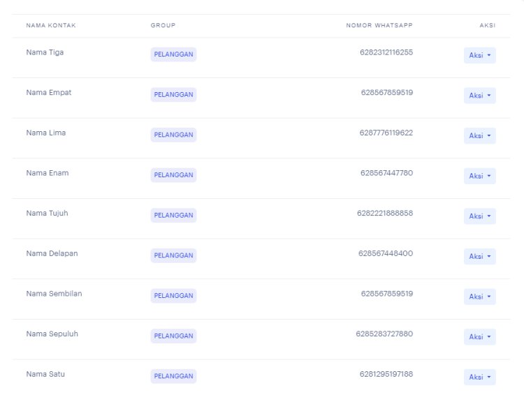 BOIT WANotif - Import Kontak