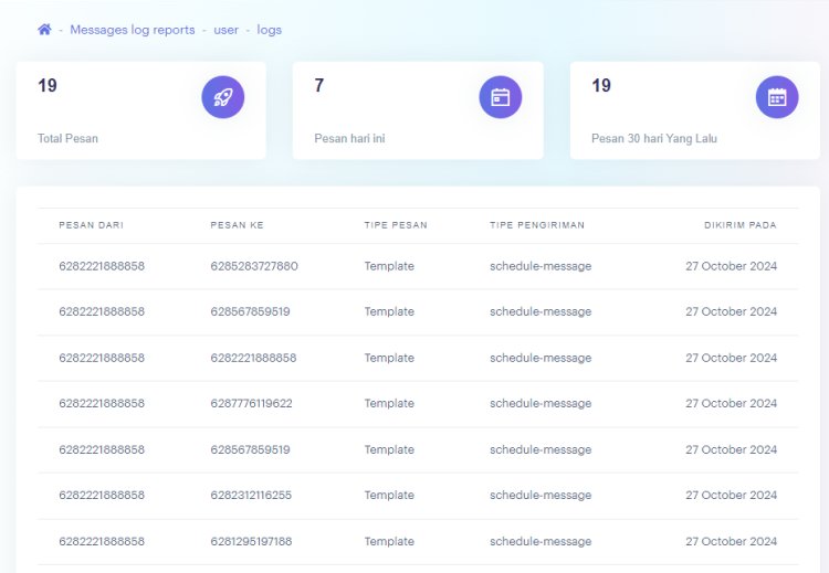 BOIT WANotif - Kirim Pesan Terjadwal